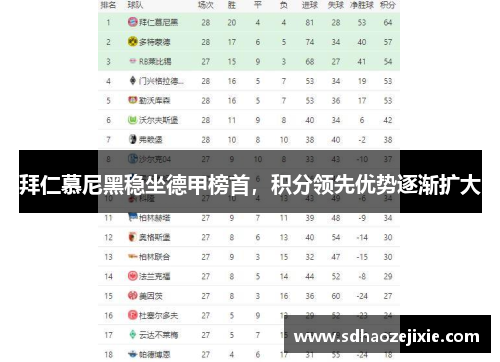 拜仁慕尼黑稳坐德甲榜首，积分领先优势逐渐扩大