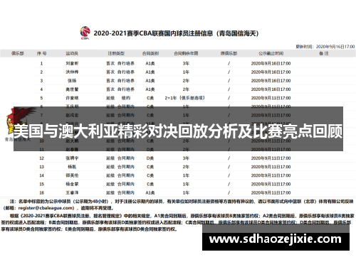 美国与澳大利亚精彩对决回放分析及比赛亮点回顾